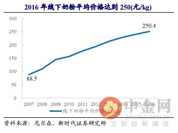 研报精选:抗老化剂稀缺标的 七年来净利润复合增长率达到逆天的37