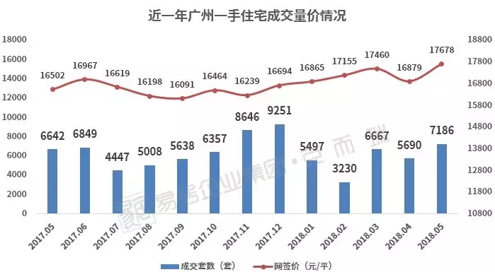 房价万元出头!年涨近4成!广州下一个热门板块竟然是这里