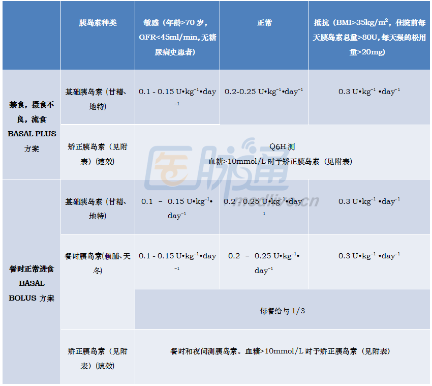 围手术期血糖管理，这些细节你做到了吗?