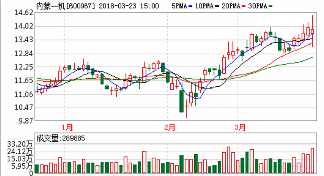 新时代呼唤军工大发展