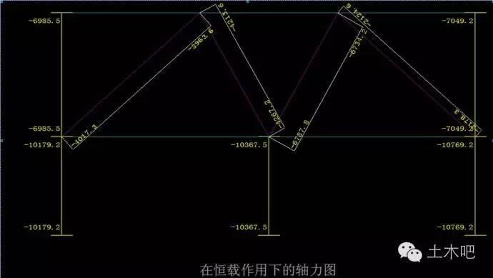 为啥只有一半的斜杆承担了地震力?