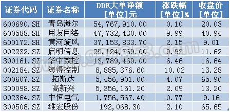 独角兽概念股带动创业板爆发!上涨或刚启动 主力买入股