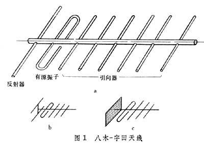 八木-宇田天线