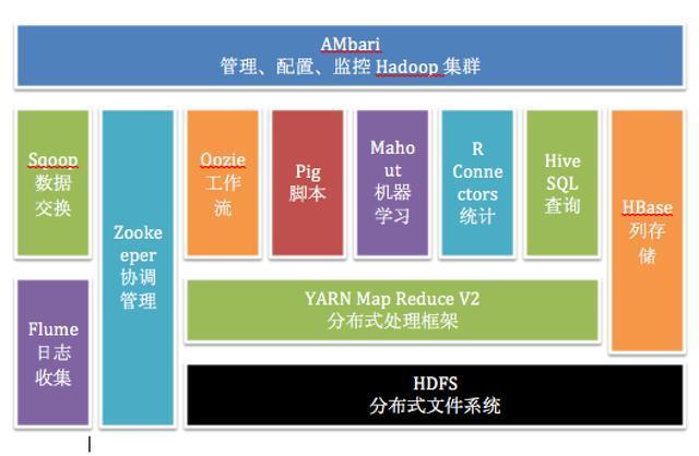 基于hadoop和hbase的nutch分布式网络爬虫的研究14