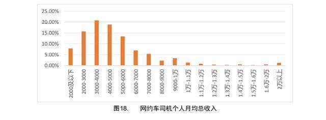 滴滴出行那个啥