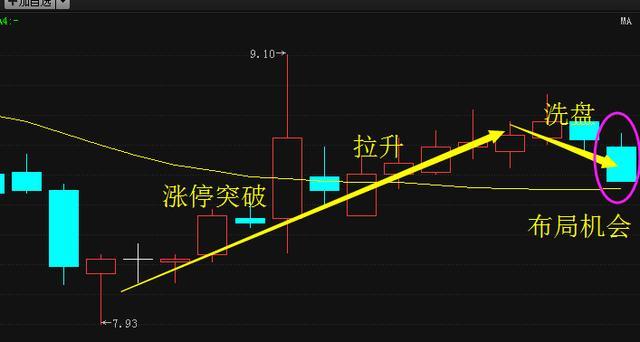 来袭:300093金刚玻璃 600876洛阳玻璃 600586金晶科技 000012南玻a