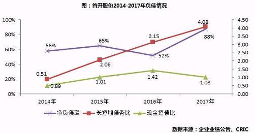 【年报点评47】首开股份:销售增速较低，千亿目标有压力