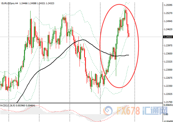 汇市周评:美国经济暗藏隐忧，本周美元遭抛售