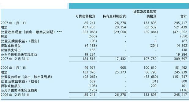 利息收入为什么用红字_财务费用利息收入(2)