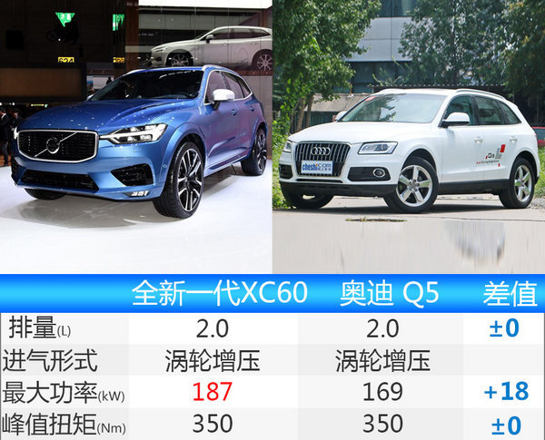 沃尔沃xc60新款什么时候上市 售价图片配置曝光