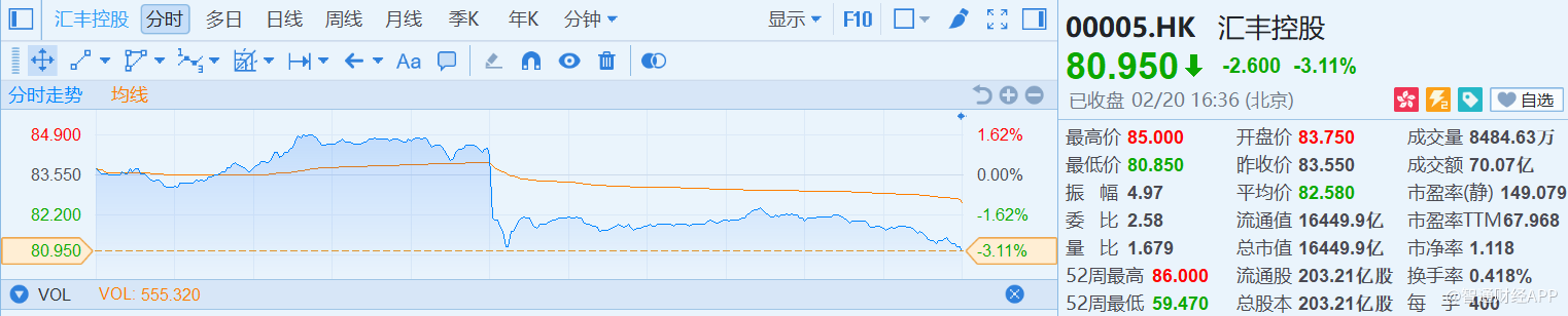 ?卸下包袱一身轻 汇控(00005)业绩没你想得那么糟