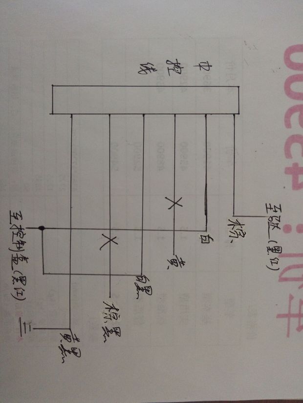 为了纠正网站一些反的和复杂的回答,我特意自画图只做一份简单明了的答案 负触发 (单线串联负触发) 1、 需要剪断从主驾驶门出来的线束里那条黑/红色(由于车型年限不一恐颜色有变,先用灯泡电笔点一下看是否能触发门锁,如果是再剪断); 2、防盗器棕色线接剪断后至马达那端,防盗器白色和白黑现同接至控制盒端; 3、黄黑接地,黄色以及棕黑色线不接。 图一(开关信号和接地线束)