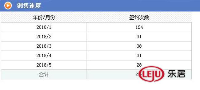 嘉定南翔供应告急 板块内仅5个新房4个没有后期加推