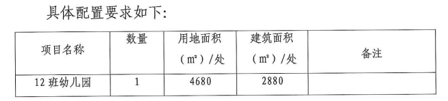 起价近127亿!广州一日连挂13宗地 黄埔南沙增城海珠都有