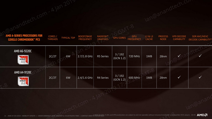 AMD A4\/A6推土机新CPU发布:6W TDP,主打