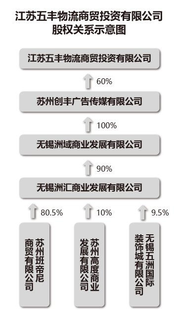 港股五洲国际闪崩近90%，媒体称其玩\＂圈钱\＂游戏