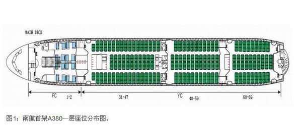 A380第2层有经济舱么?_360问答
