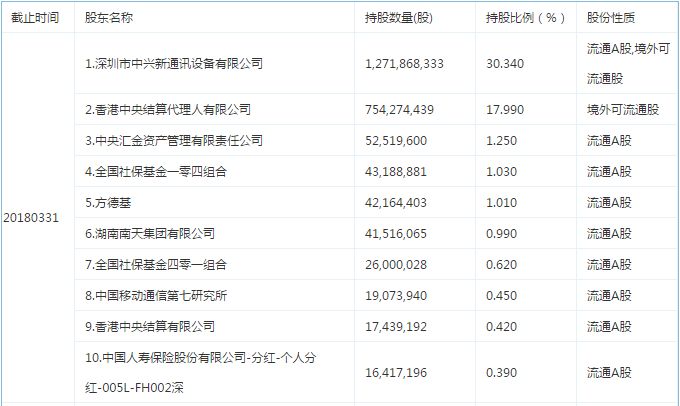 一天\＂蒸发\＂2600套房子 四成股东排队卖出!