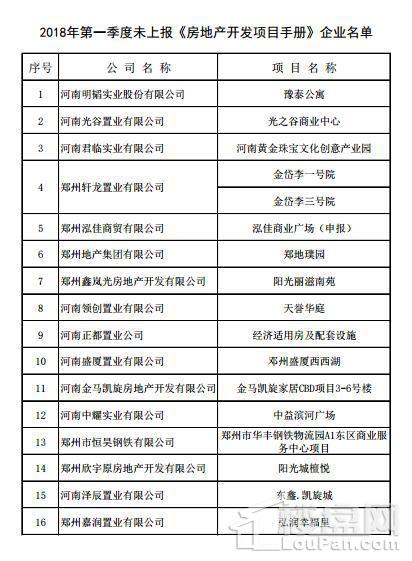 郑州16家房地产企业因未按时申报被通报批评