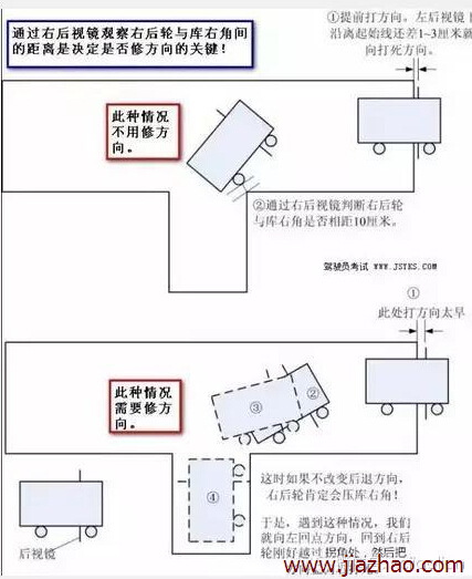 学车倒库移库技巧图解