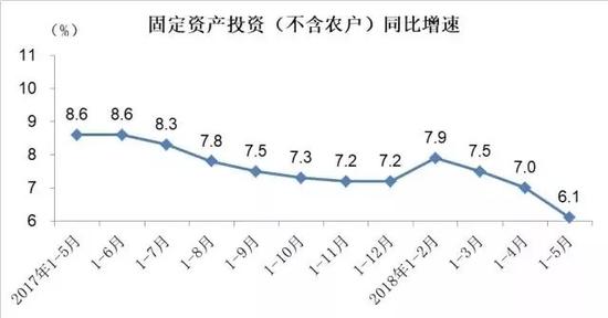 中美贸易大战开打，楼市将全力维稳