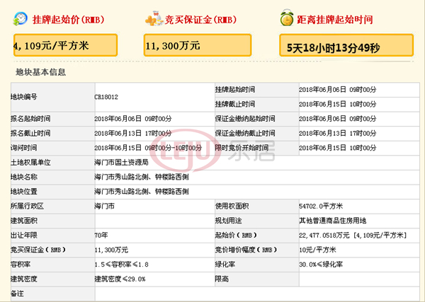 土拍预告丨6月南通36宗地块入市 通州稀缺宅地或掀风云