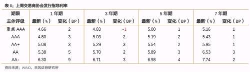 中资美元债违约有何启示?