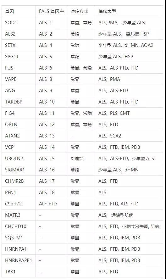 少年出现肢体无力和萎缩快速进展的情况，究竟为何?