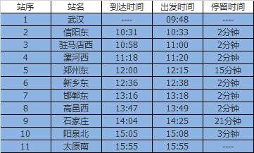 高铁692途经哪些站从武汉到太原_360问答