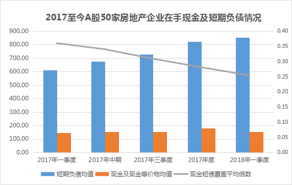 重磅发布 | 观点指数·2018年1-5月中国房地产企业销售金额TOP100