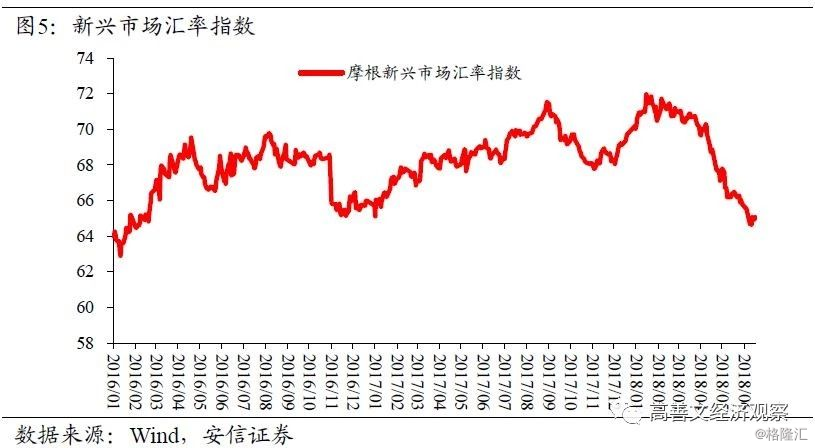 高善文:美元指数震荡,人民币大幅贬值
