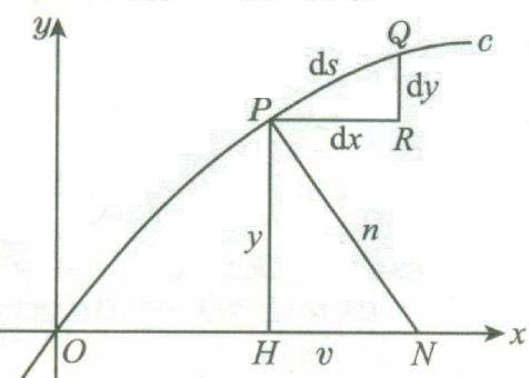 话牛顿和莱布尼茨发现微分与积分的互逆运算关