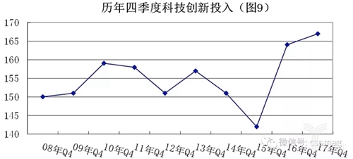 2017安防\＂景气\＂指数全析