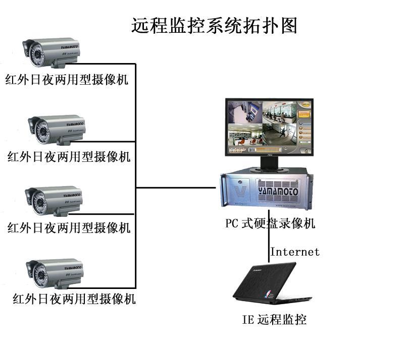 监控安装维护