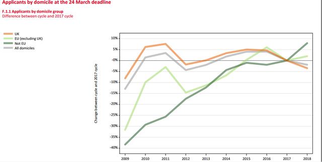 2018年海外学生申请英国大学本科最热门专业