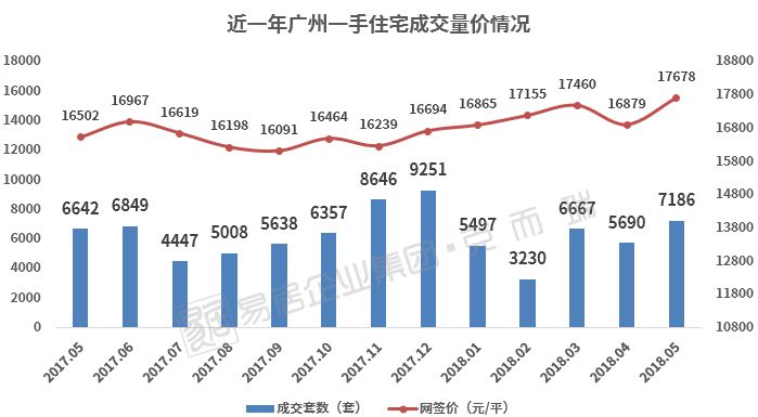 近一年板块房价涨幅榜出炉!没想到是它涨最多!