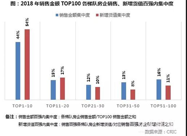 最新!2018年1-5月中国房地产企业新增货值TOP100