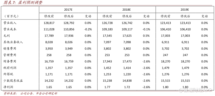 乘用车需求超预期 低估值的东风(00489)要起飞