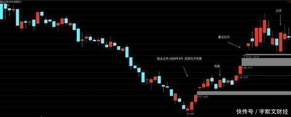 中国股市的两大 软肋 ,一文看懂股市!_【快资讯