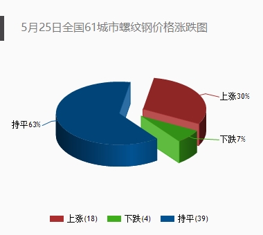 湖南省住建厅:加强楼市风险隐患排查西本新干线