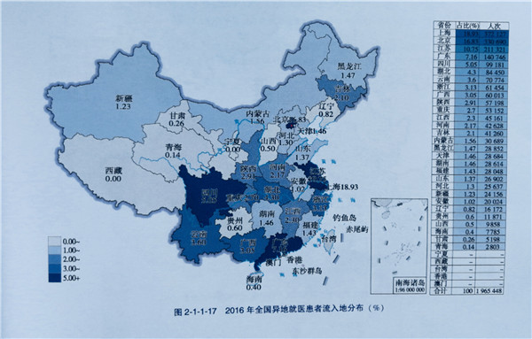 国家卫健委:2016年我国异地就医患者达196万例 异地就医区域性集