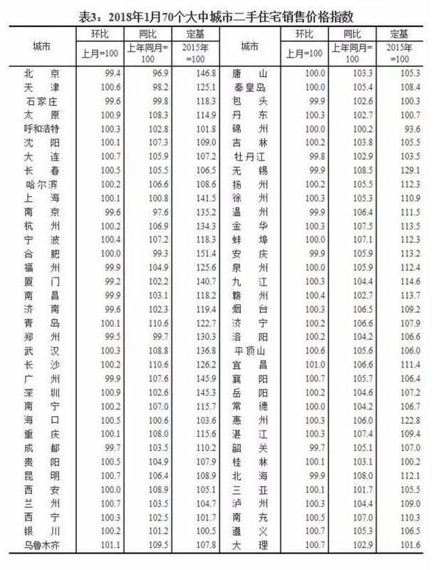 2018年，哪个百强房企会第一个死去?