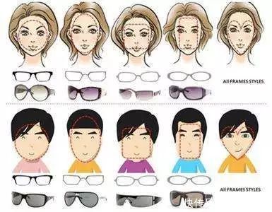 眼镜瞳距不对的表现