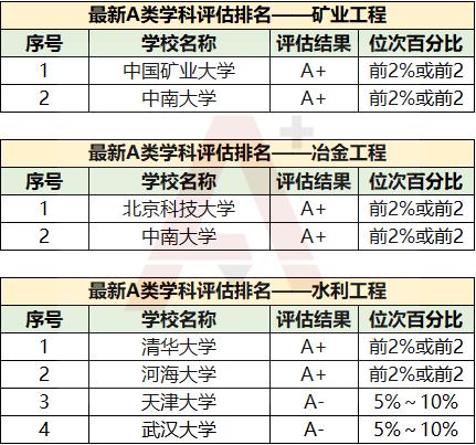 全国最好的专业有哪些 t012efd1a71c1708aa6.jpg?size=431x403