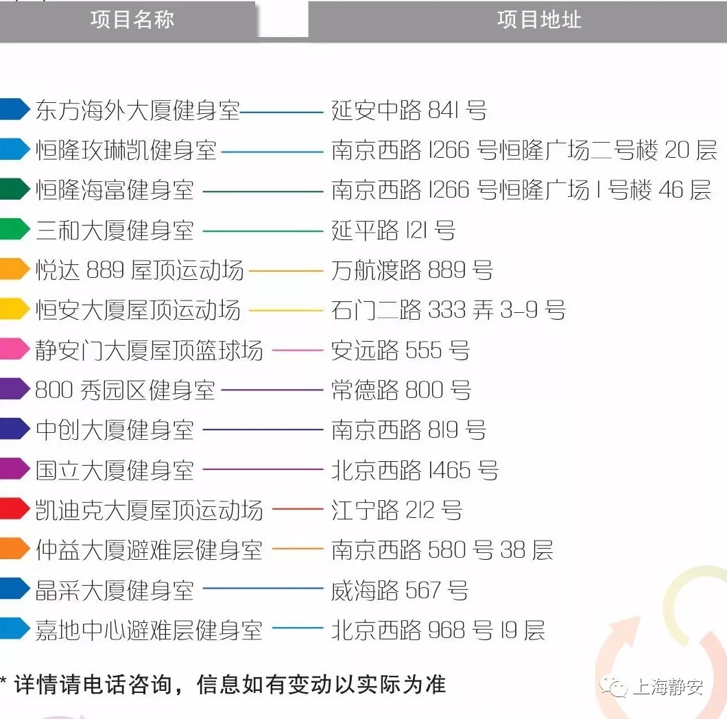 3块钱去一次健身房，这样的好事哪里找?