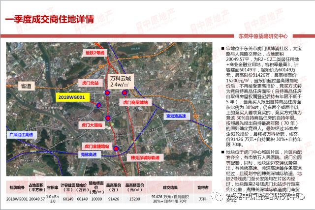 【中原季报】全市住宅供需创同期新低 后市房企放量冲刺