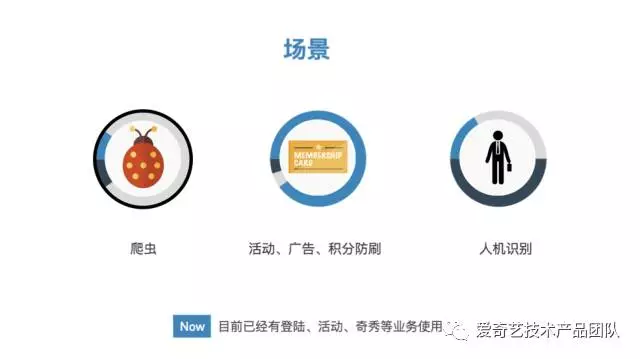 爱奇艺业务安全风控体系的建设实践