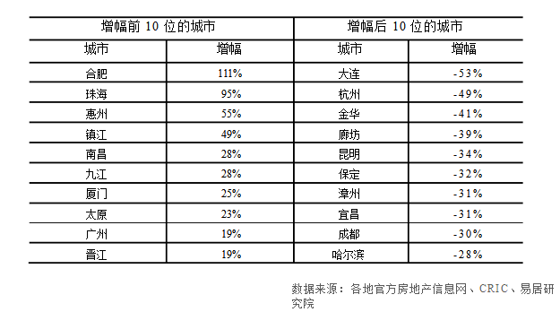 \＂红五月\＂促去库存速度加快 半年业绩考倒逼房企加快推盘