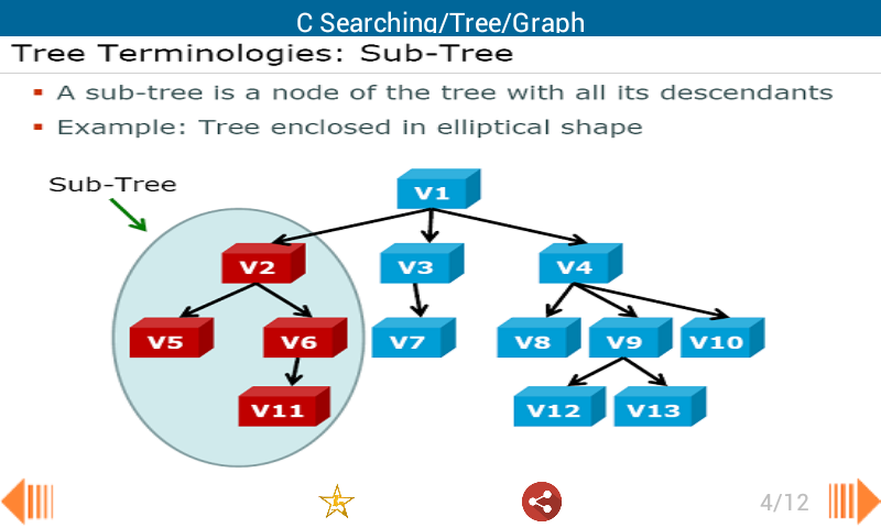 C Searching/Tree/Graph截图8