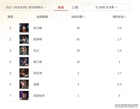 游民星空